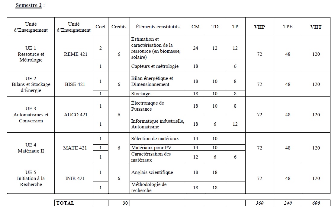 semestre 2