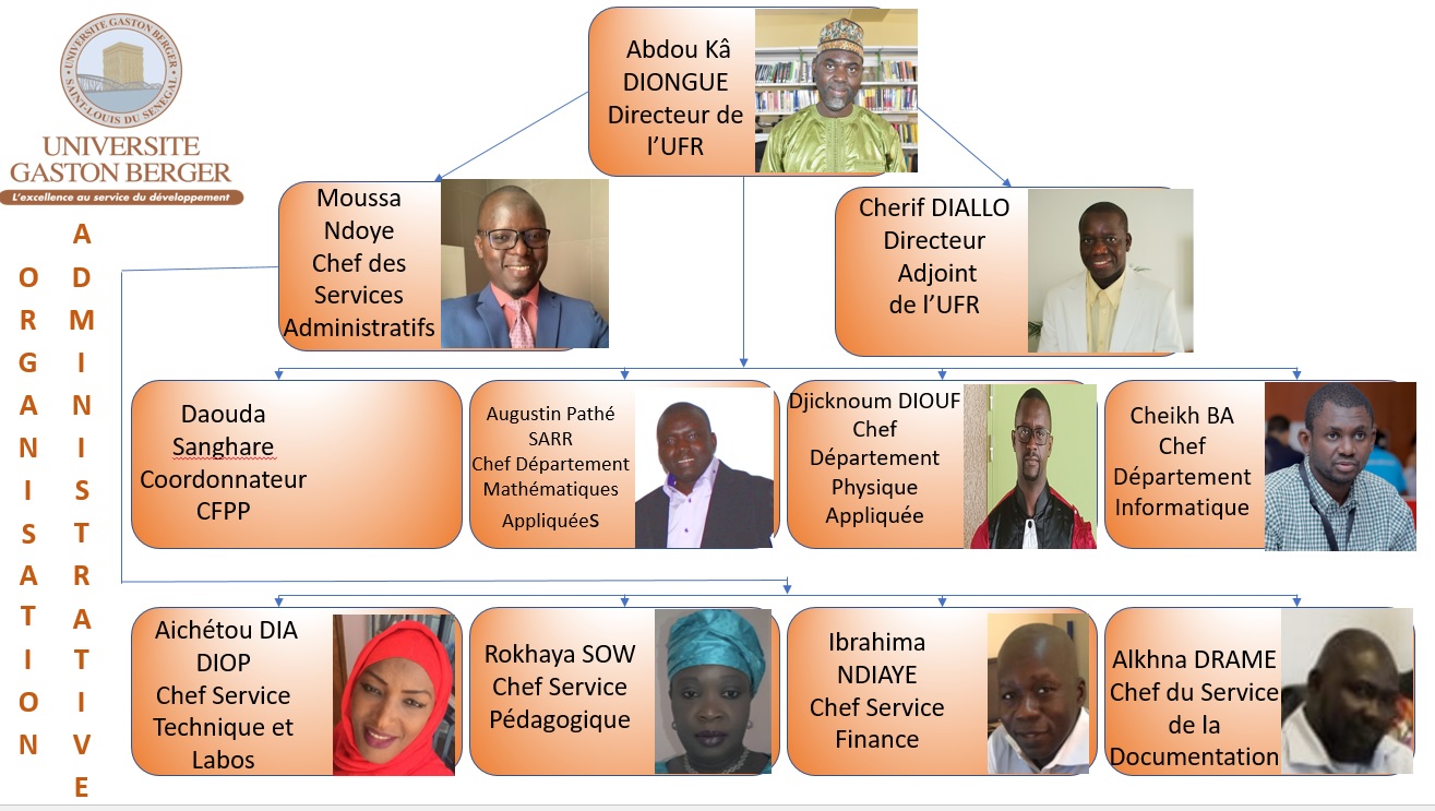 administration UFR SAT